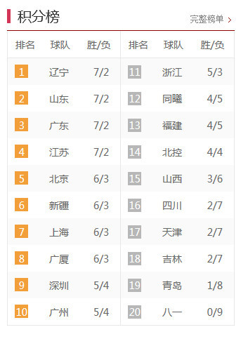 中甲最新積分榜，激烈角逐與瞬息萬(wàn)變排名下的比分爭奪戰。