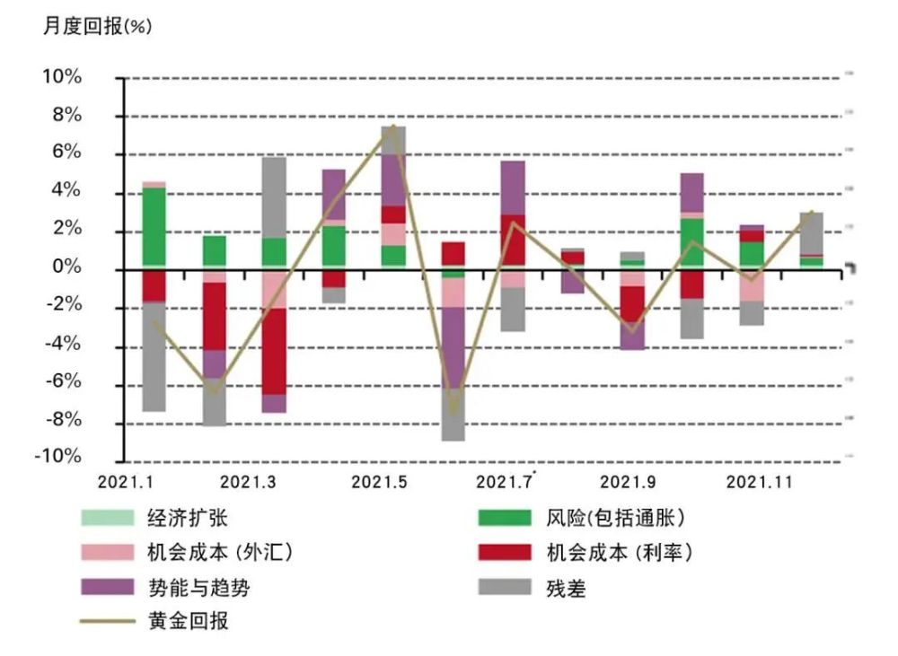 黃金價(jià)格今日動(dòng)態(tài)，市場(chǎng)走勢、影響因素與未來(lái)展望分析